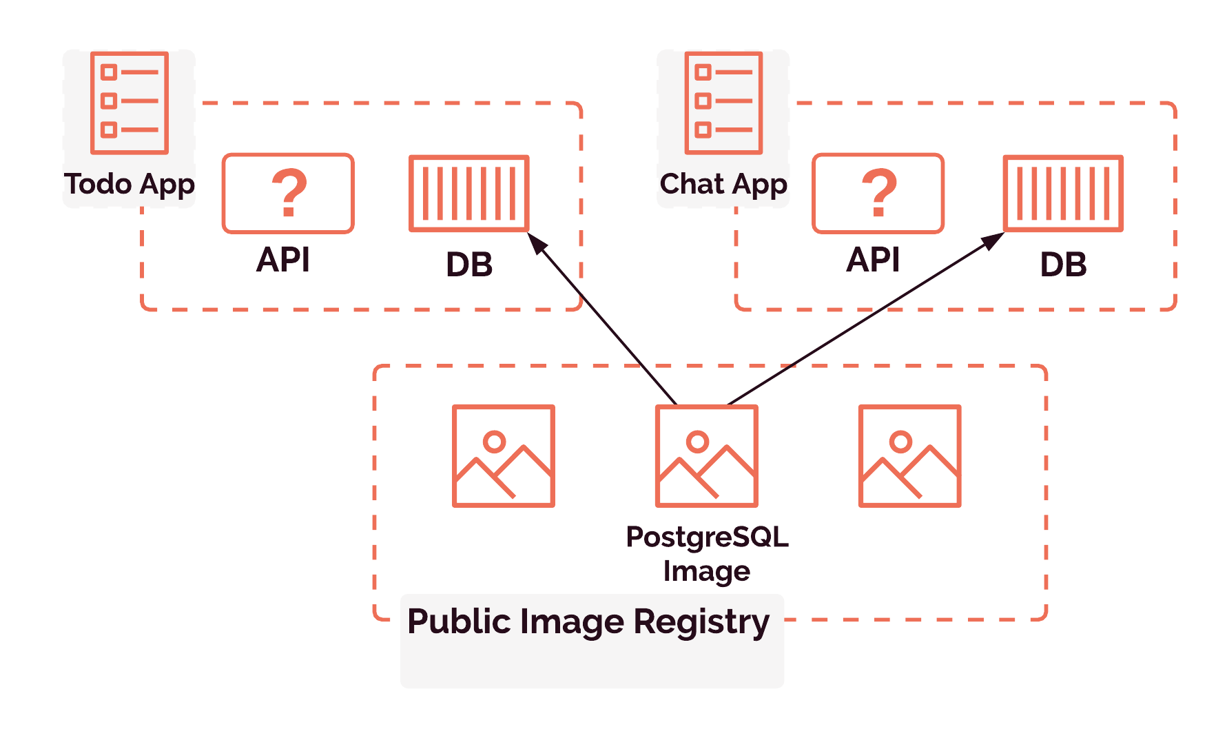 Postgres Image from Public Registry